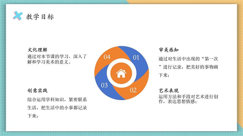 【新课标核心素养】岭南版美术四年级上册第14课《我的第一次》课件+教学设计02