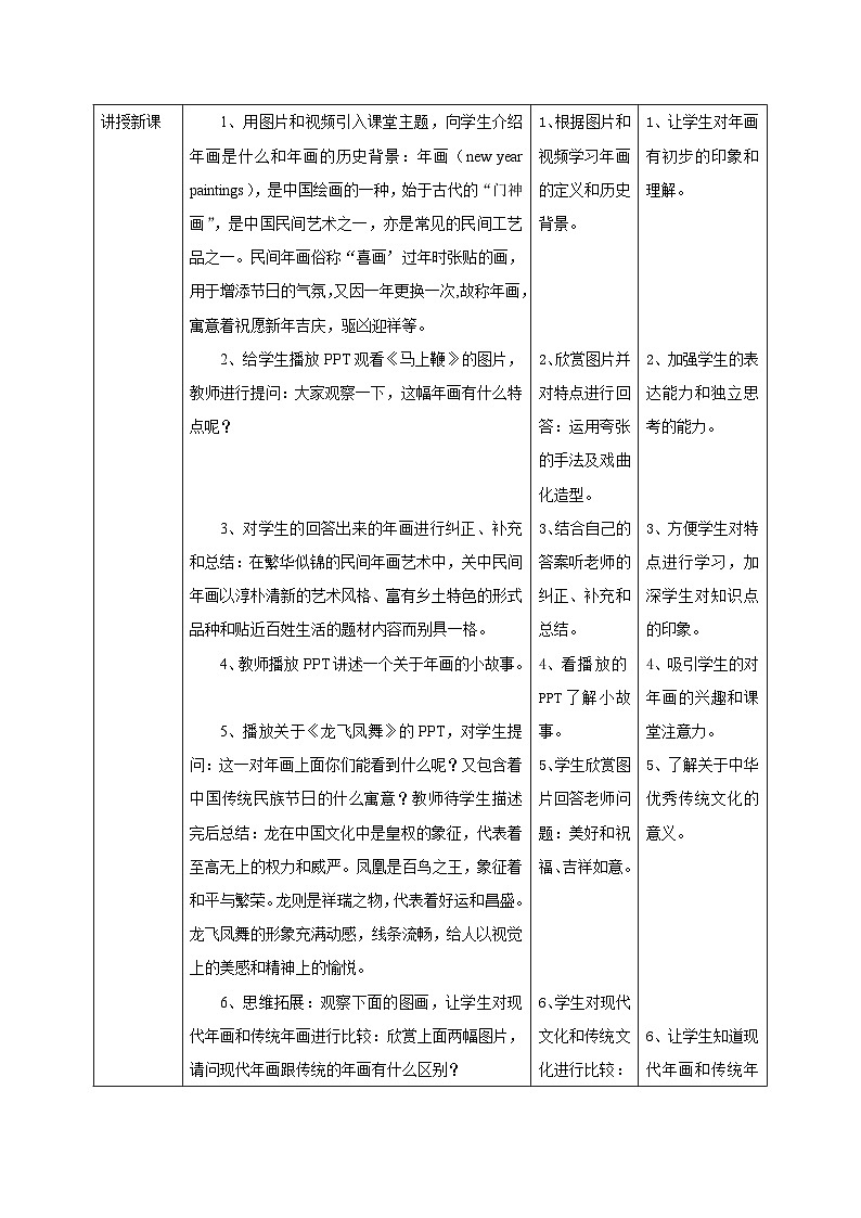 【核心素养】岭南版美术五年级上册第14课《年画》教案+课件（ppt 内嵌多个视频）02