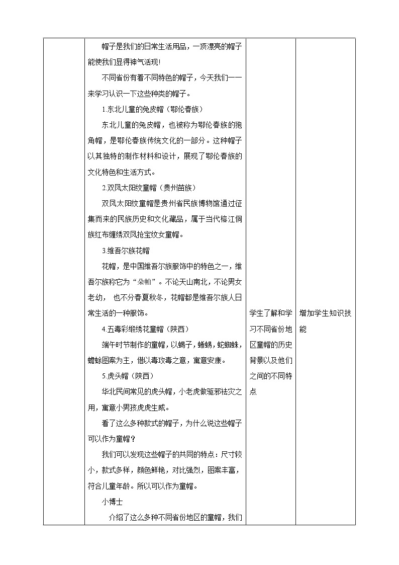 岭南版四上 第六单元第17课《可爱的童帽》教案第2页