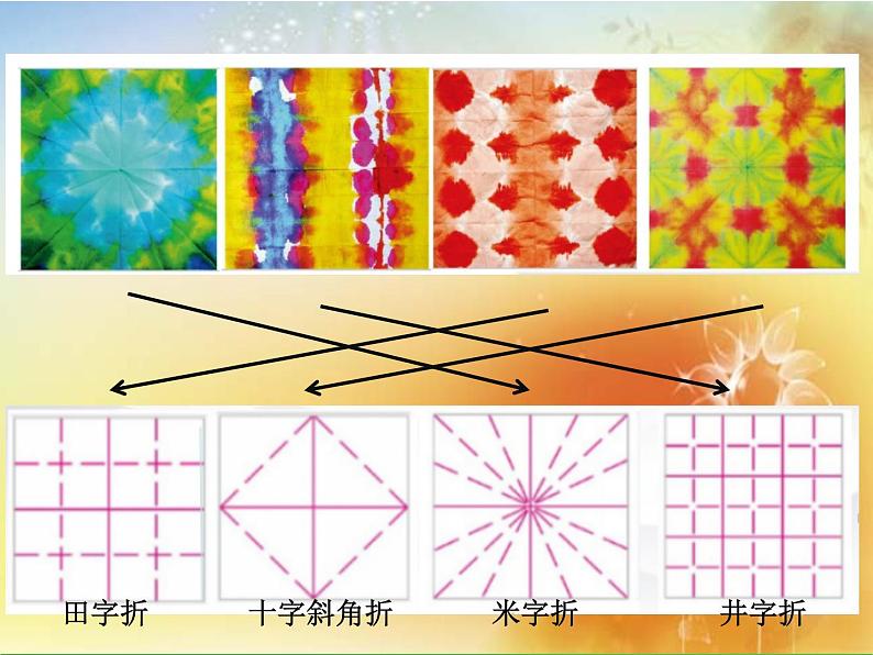 人教版美术二年级上册《染色游戏》名师课件第3页