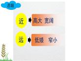 人美版（2024）美術(shù)五上第5課《繪畫中的透視現(xiàn)象》精品課件2