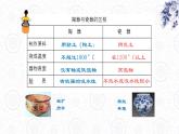 人教版（2024）美術五上第20課《珍愛國寶—古代陶瓷藝術》名師課件1（部級）
