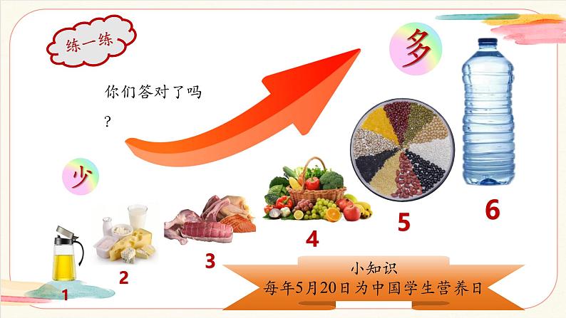 【新教材新课标】人美版（北京）美术一上第7课《我家的爱心早餐》教学课件第7页