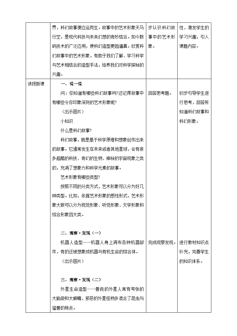 【岭南版】美术  六年级下册    第一单元  第2课《科幻故事中的艺术形象》核心素养教案第2页