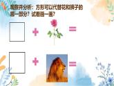 冀美版（2012）小学美术六年级上册第1课 《图形创意与联想》（课件）