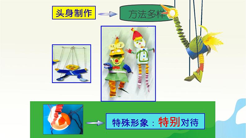 辽海版小学美术 三年级下册 6-16《快乐的提线偶》课件第8页