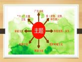 人教版小學美術(shù) 四年級下冊 第15課《設(shè)計文化衫》課件