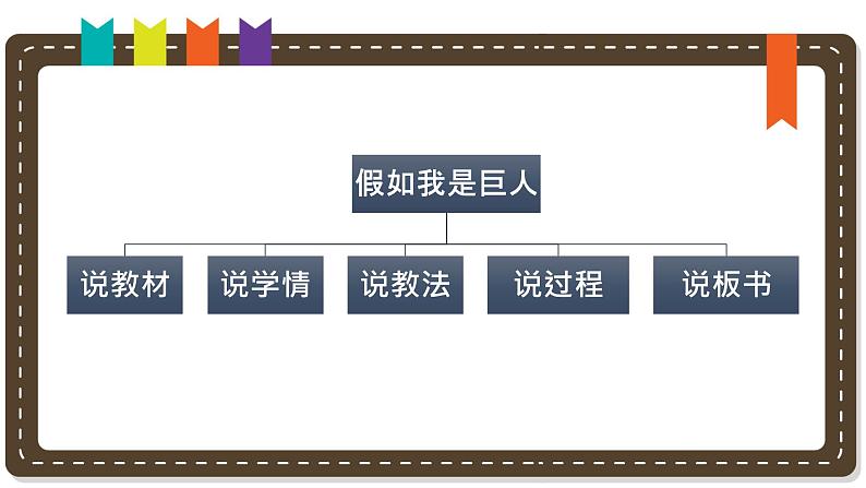 人美版小学美术二年级下册 第9课《假如我是巨人》说课课件第2页