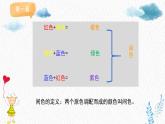 人美版小學(xué)美術(shù) 三年級下冊第11課《橙色的畫》課件