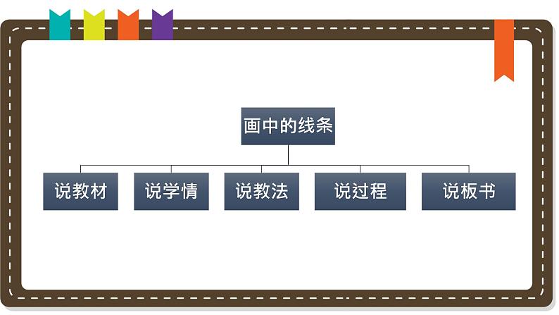 人美版小学美术 三年级下册第2课《画中的线条》说课课件第2页