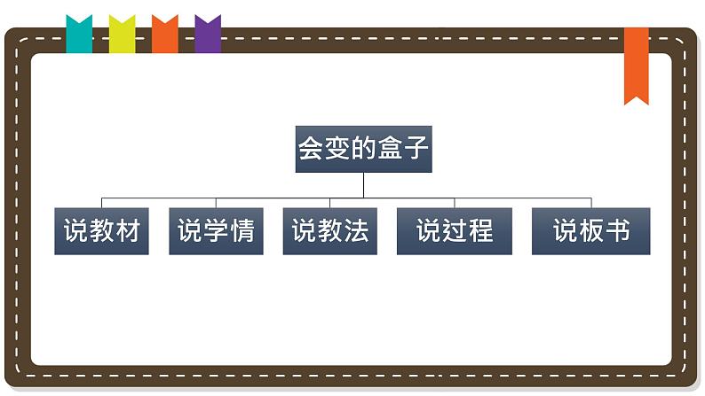 人美版小学美术 三年级下册第9课《会变的盒子》说课课件第2页