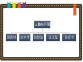 人美版小學(xué)美術(shù) 三年級(jí)下冊(cè)第4課《人物與環(huán)境》說(shuō)課課件