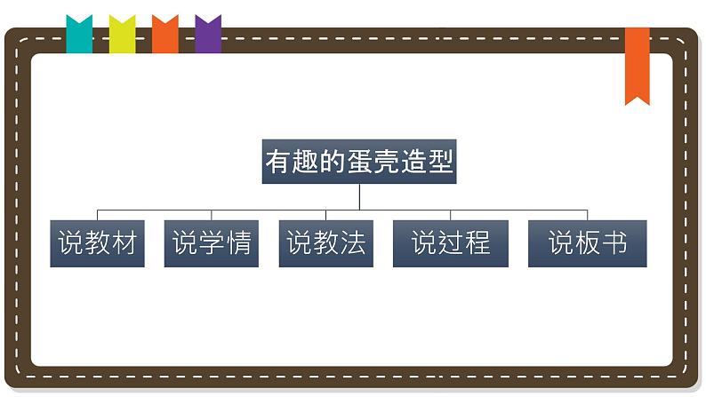 人美版小学美术 三年级下册第10课《有趣的蛋壳造型》说课课件第2页