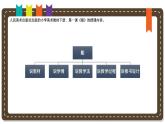人美版小學(xué)美術(shù) 一年級下冊第1課《船》說課課件