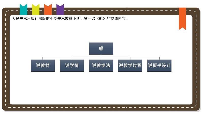 人美版小学美术 一年级下册第1课《船》说课课件第2页