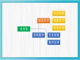 人美版小學(xué)美術(shù) 一年級(jí)下冊(cè)第2課《長(zhǎng)呀長(zhǎng)》教學(xué)課件