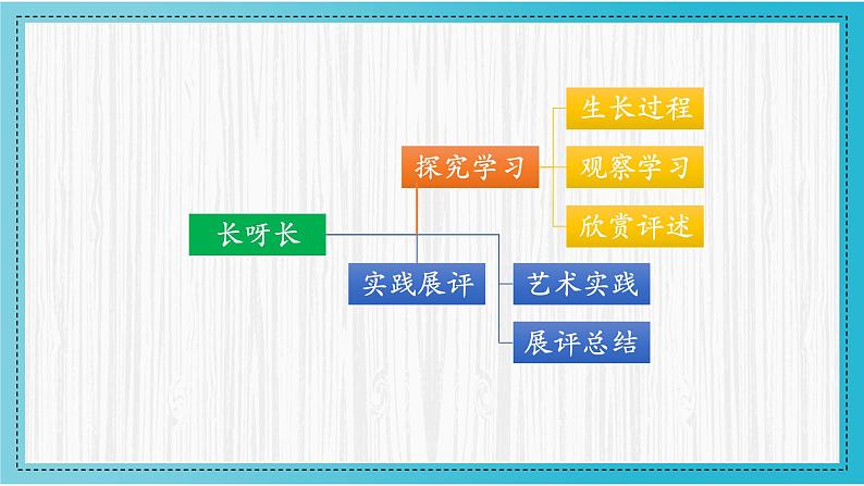 人美版小学美术 一年级下册第2课《长呀长》教学课件第3页