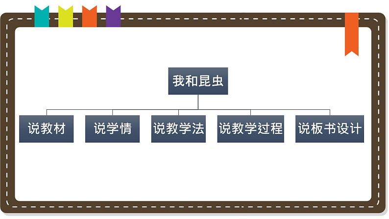 人美版小学美术 一年级下册第10课《我和昆虫》说课课件第2页