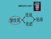 湘美版小學(xué)美術(shù) 四年級(jí)上冊(cè) 第4課《紙品樂陶陶》課件