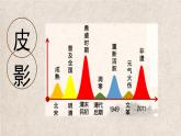 湘美版小学美术五年级上册 第11课《皮影》基于标准的教学课件