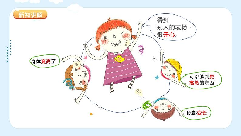 湘美版小学美术一年级上册15课《我长高了》课件第5页