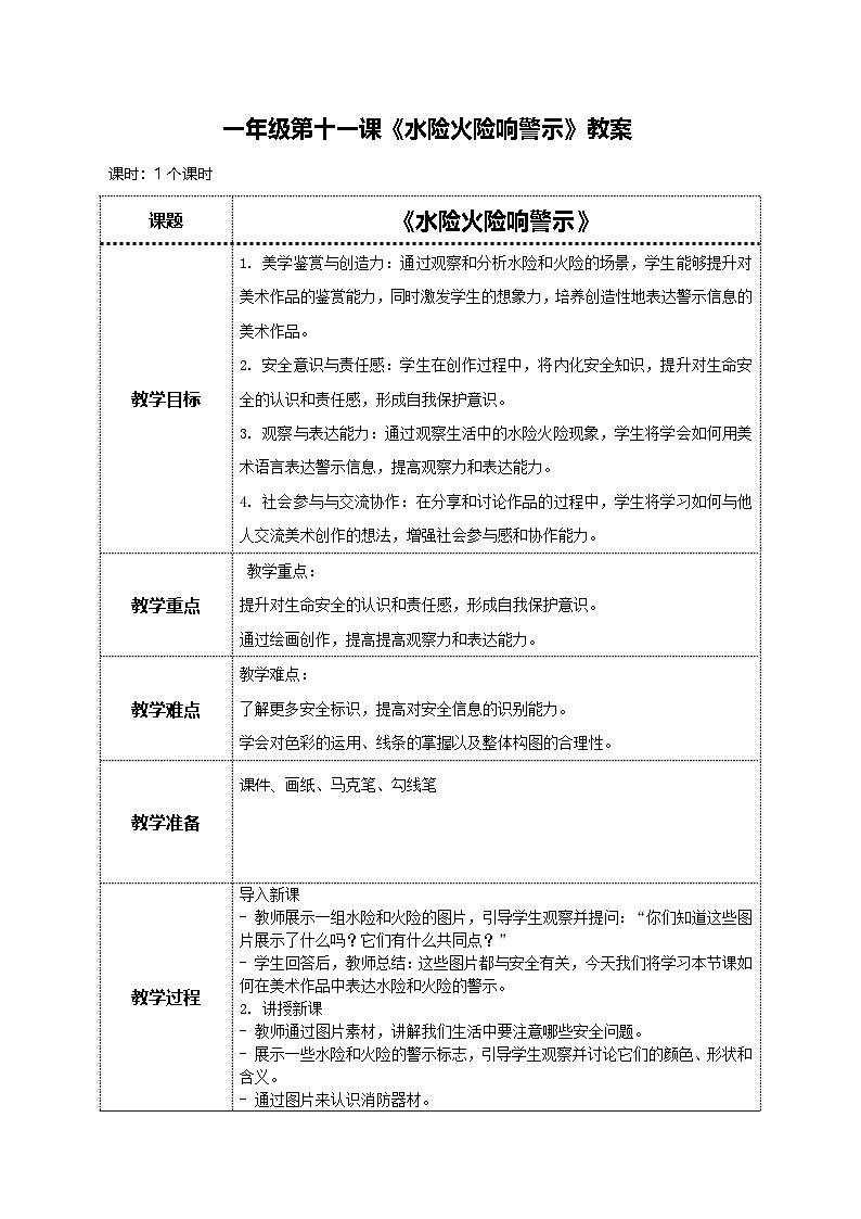 美术岭南版一年级下册 第十一课《水险火险响警示》教案第1页