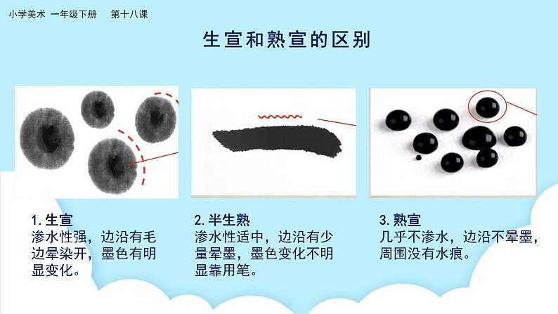 美术岭南版一年级下册 第十八课《探寻宣纸的秘密》课件第8页