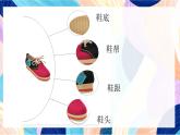 蘇少版美術六下 第4課《漂亮的鞋（一》課件+教案