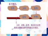 蘇少版美術六下 第14課《成長變化（二）》課件+教案