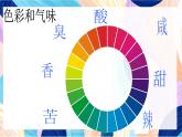 蘇少版美術(shù)一下 第16課《畫味覺畫嗅覺》課件+教案
