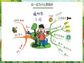 2024一年級(jí)下冊(cè)嶺南版美術(shù)第6課《共植友誼樹(shù)》課件ppt