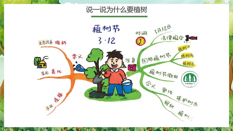 2024一年级下册岭南版美术第6课《共植友谊树》课件ppt第4页