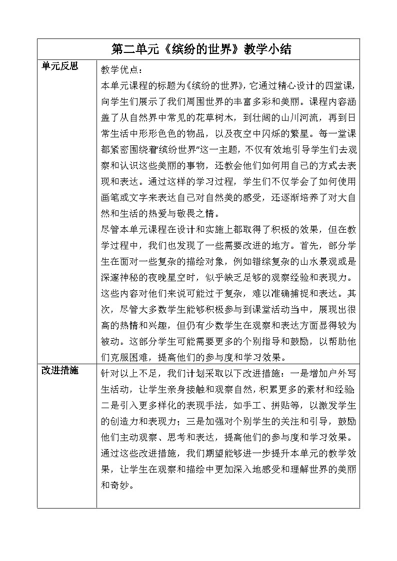 人美版小学美术一年级下册第二单元教学反思第1页