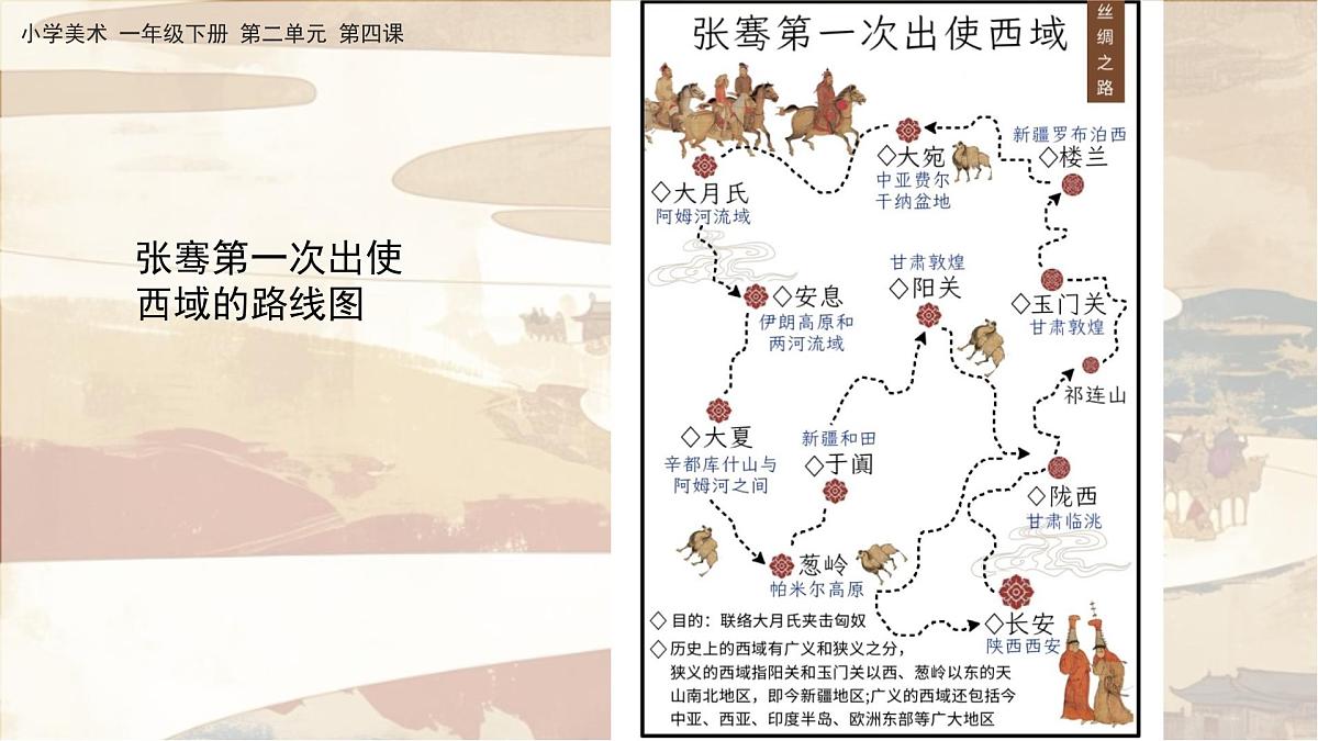 美术人教版一年级下册 第四课《丝路的故事》课件第5页