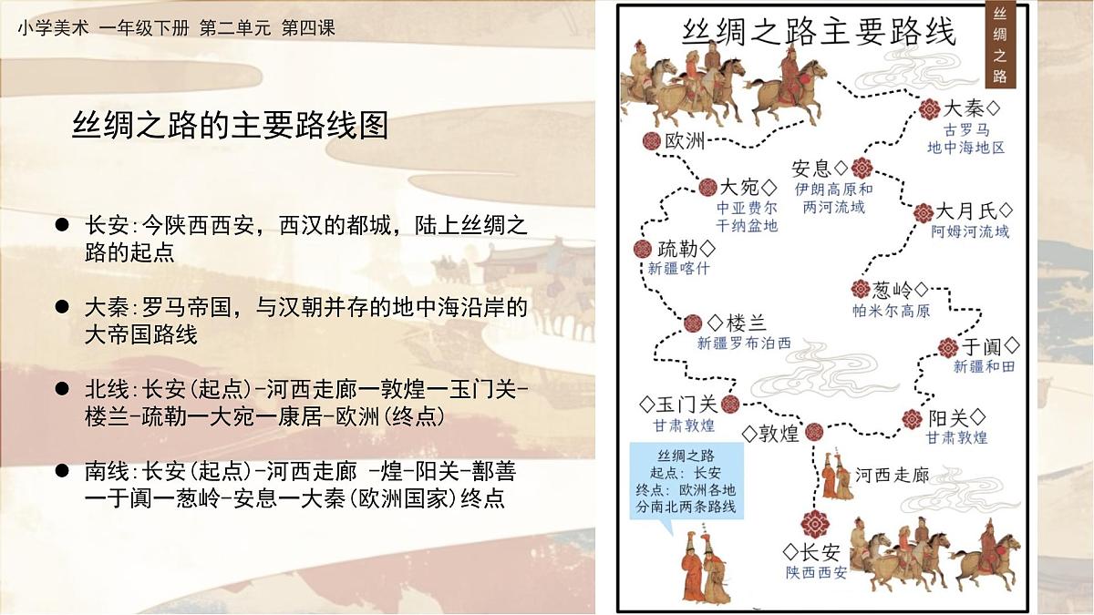 美术人教版一年级下册 第四课《丝路的故事》课件第7页