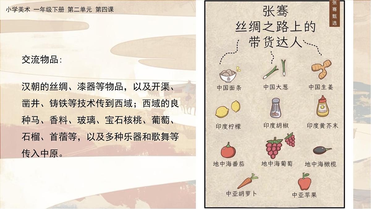 美术人教版一年级下册 第四课《丝路的故事》课件第8页