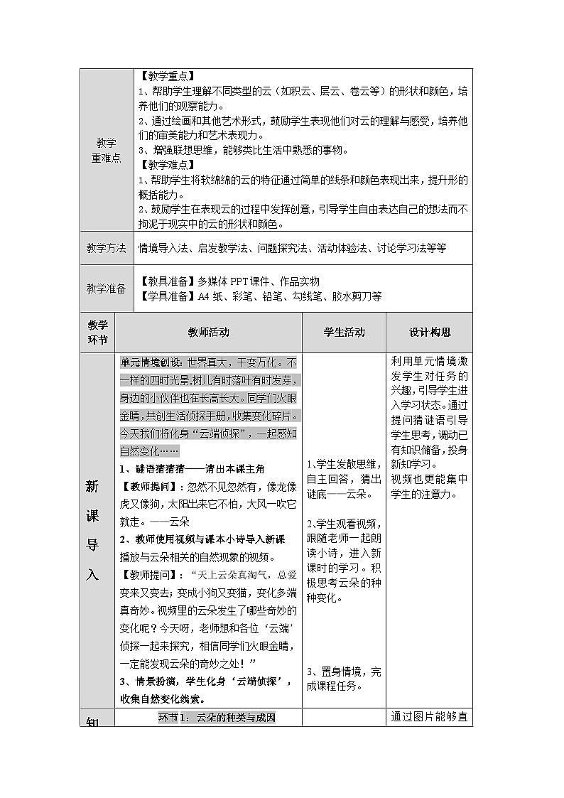 第五单元第1课《软绵绵的云》教学设计第2页