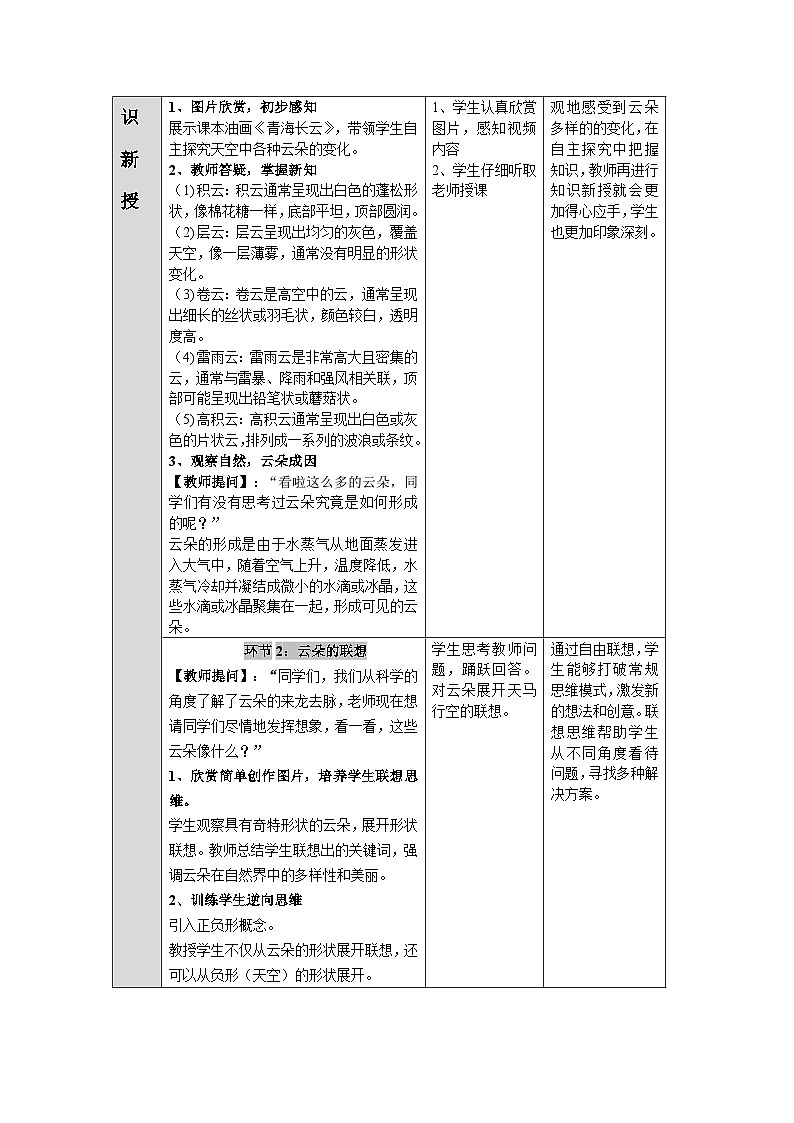 第五单元第1课《软绵绵的云》教学设计第3页