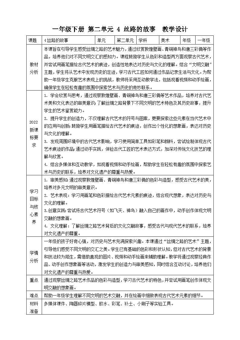 【核心素养优质课】人教版美术一年级下册第2单元第4课《丝路的故事》核心素养教案第1页