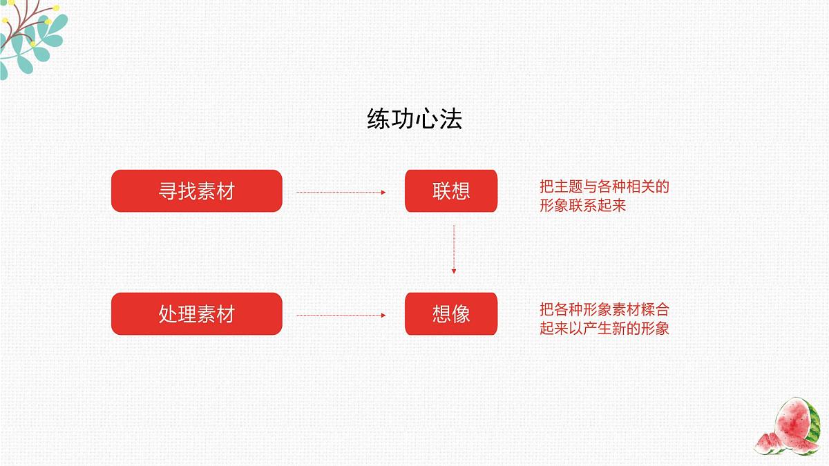 新辽海版小学美术六年级下册2-3*《图形想象》精品课件第5页