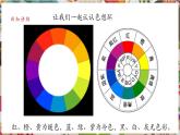 【核心素養(yǎng)優(yōu)質(zhì)課】人美版美術(shù)四年級(jí)下冊(cè)第14課《艷麗的大公雞》教學(xué)課件+同步教案+素材