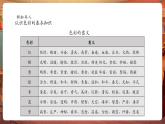 【核心素養(yǎng)優(yōu)質(zhì)課】嶺南版美術(shù)五年級下冊第10課《變幻的色彩》課件+同步教案+視頻2
