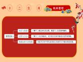人教版（2024）美術(shù)一年級(jí)上冊 第2課生肖大家庭 課件