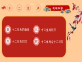 人教版（2024）美術(shù)一年級(jí)上冊 第2課生肖大家庭 課件