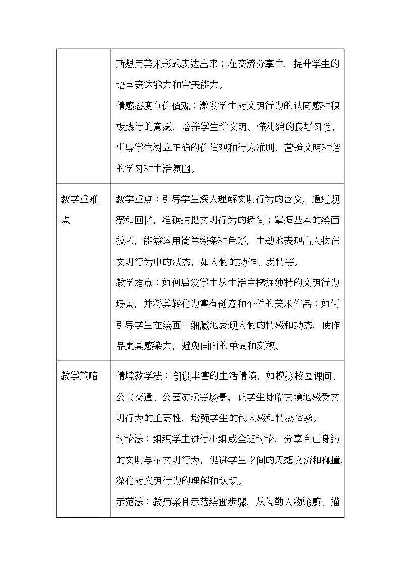 赣美版美术一下1《文明的我》（教学设计）第2页