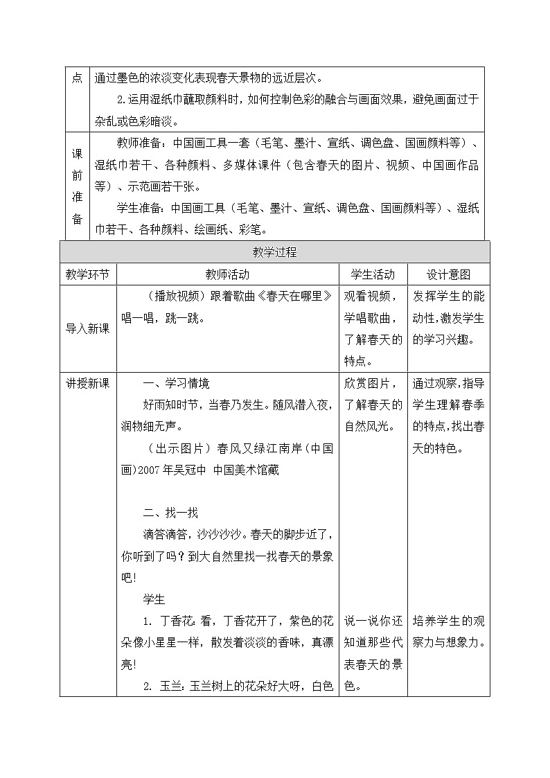 新人教版美术一下 第一单元《第1课 春天在哪里》教案第2页