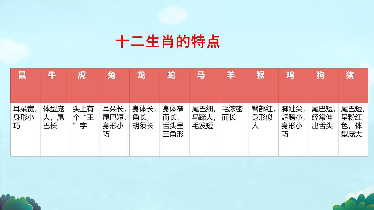 人教版2024《美术》一年级上册2.生肖大家庭 课件第7页