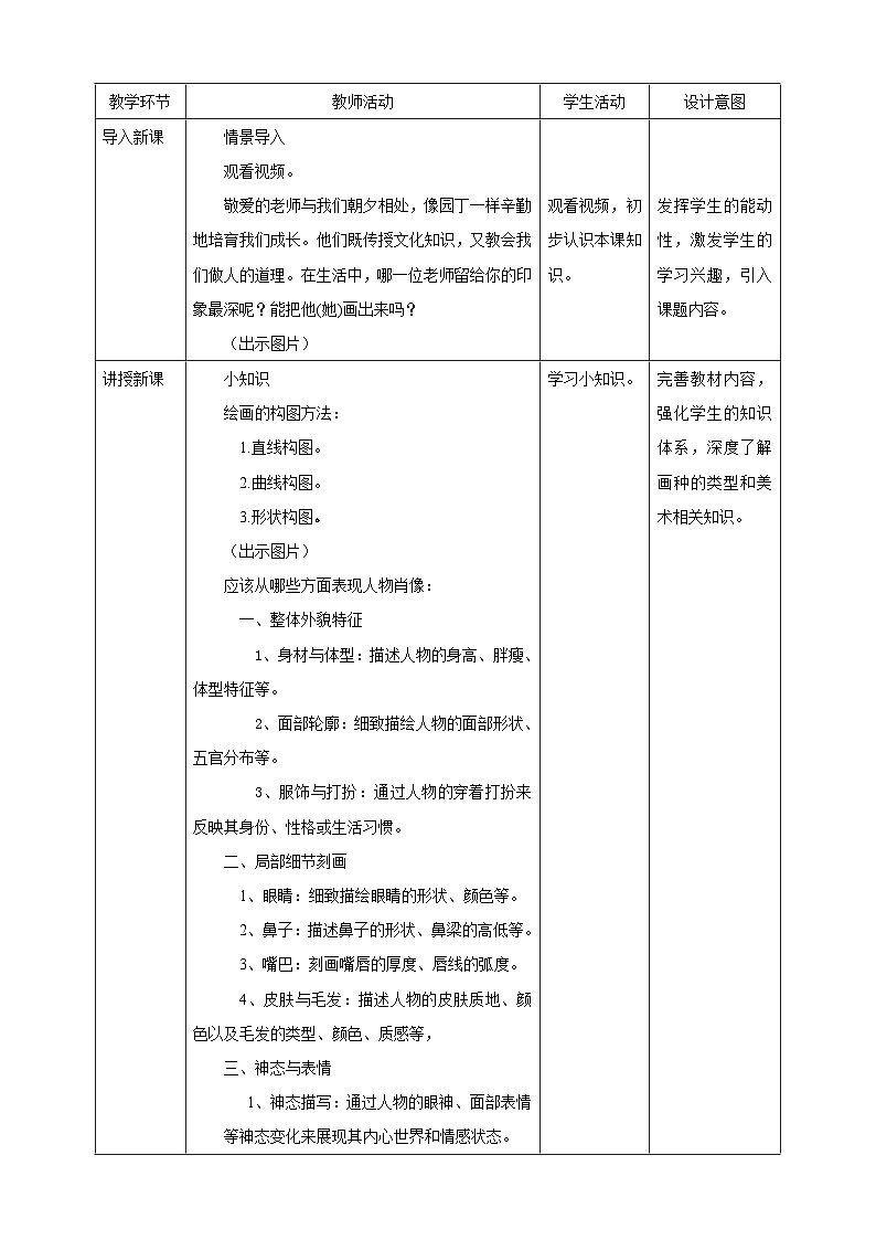 【岭南版】美术六年级下册第六单元第16课《难忘师生情》核心素养教案第2页