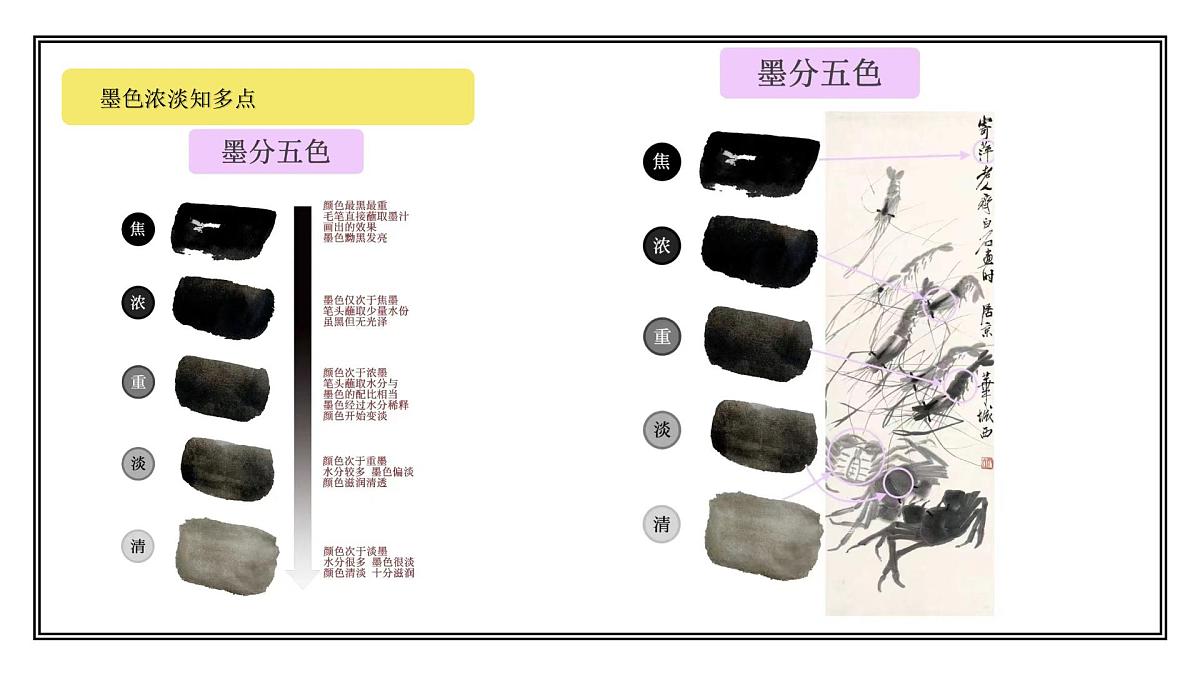 岭南版小学美术1上 第18课 线条变化多 课件第6页