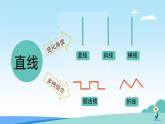 人美版一年級(jí)上冊(cè)（2024秋版）美術(shù)2.2《歡快流暢的線》課件+教案